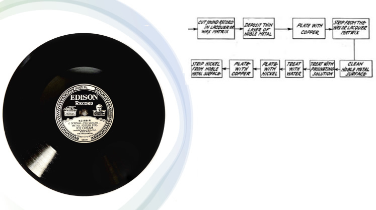 early_disc_formula2